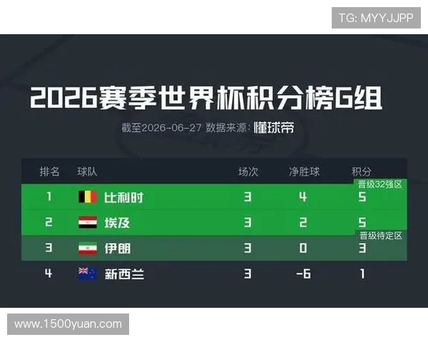 世界杯比利时对阵伊朗纸面实力评估：两队核心球员、战术特点及比赛潜在走势分析